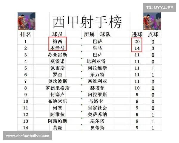 酿酒人队凭借85胜54负战绩与布莱斯图兰1.092攻击指数领跑国联